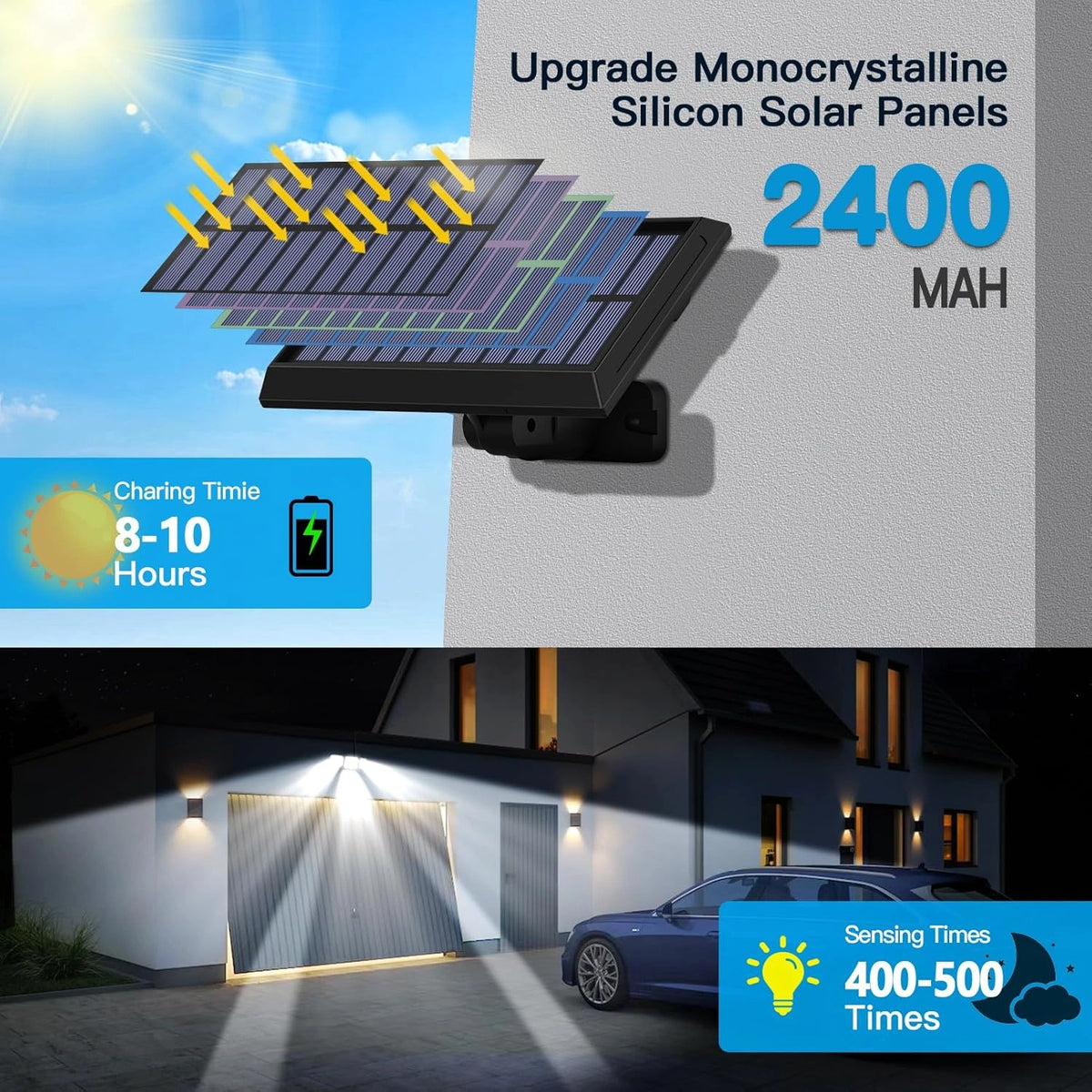 IP65 Waterproof Solar LED Flood Light | 3500LM | Motion Sensor