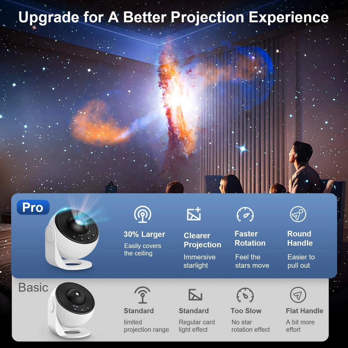 Galaxy Projector for Kids & Bedroom | 13 Film Discs